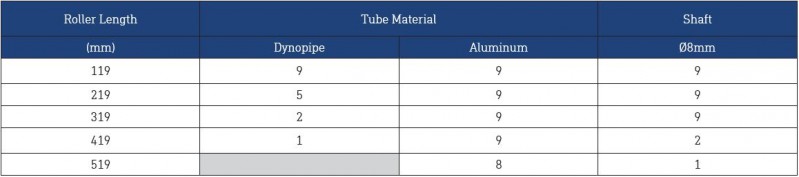 Dyno Conveyors Tapered Rollers Tapered elements 20mm Load Rating