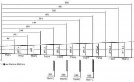 Tapered Elements Information